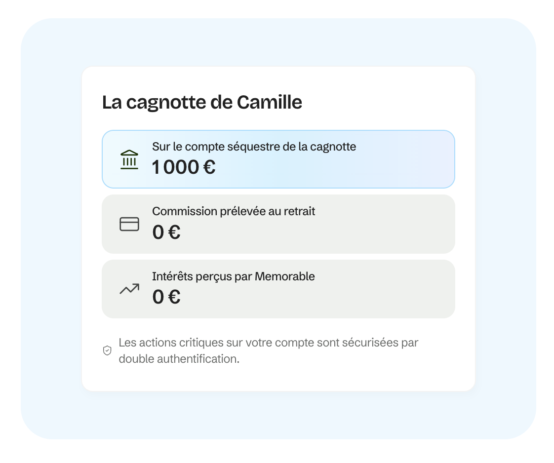 Memorable.me: the pot's funds held in an escrow account, no fee on withdrawal
