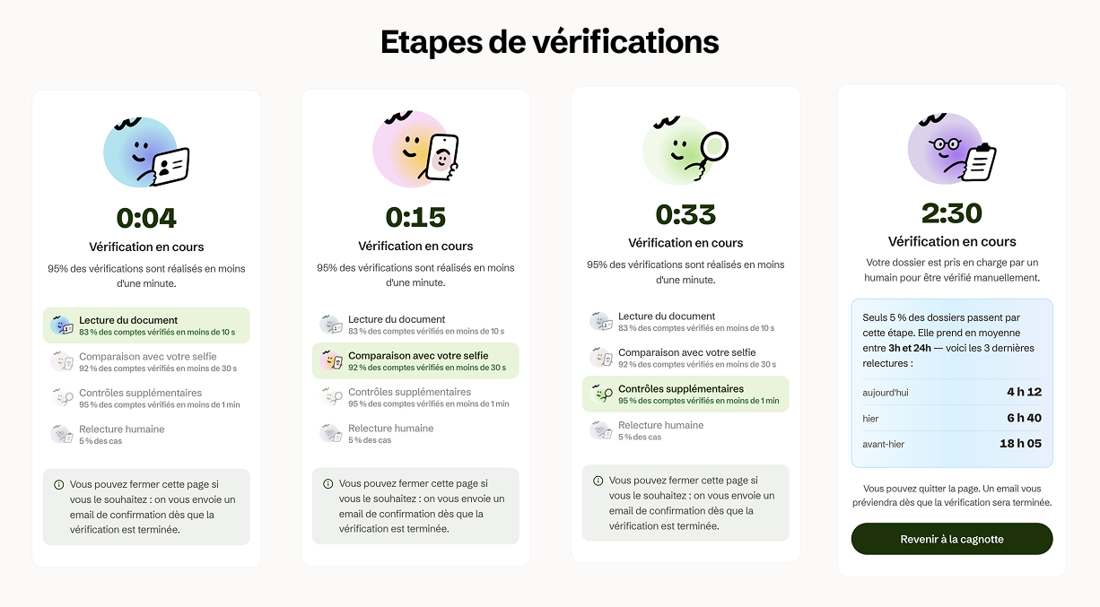 Memorable.me: the identity check steps, from reading the document to a human review
