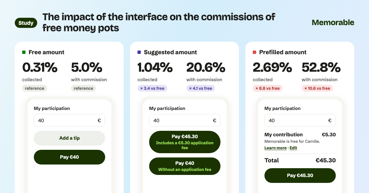 Memorable.me: study on how the payment screen affects money pot tips